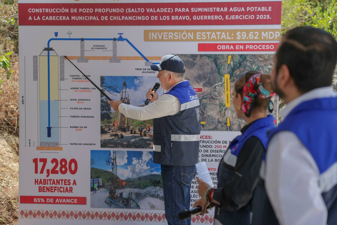 Invierte gobierno estatal 9.6 millones en nuevo pozo para abastecer de agua la capital